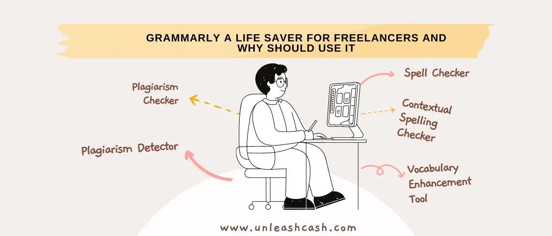 Grammarly A Life Saver For Freelancers And Why Should Use It (1)