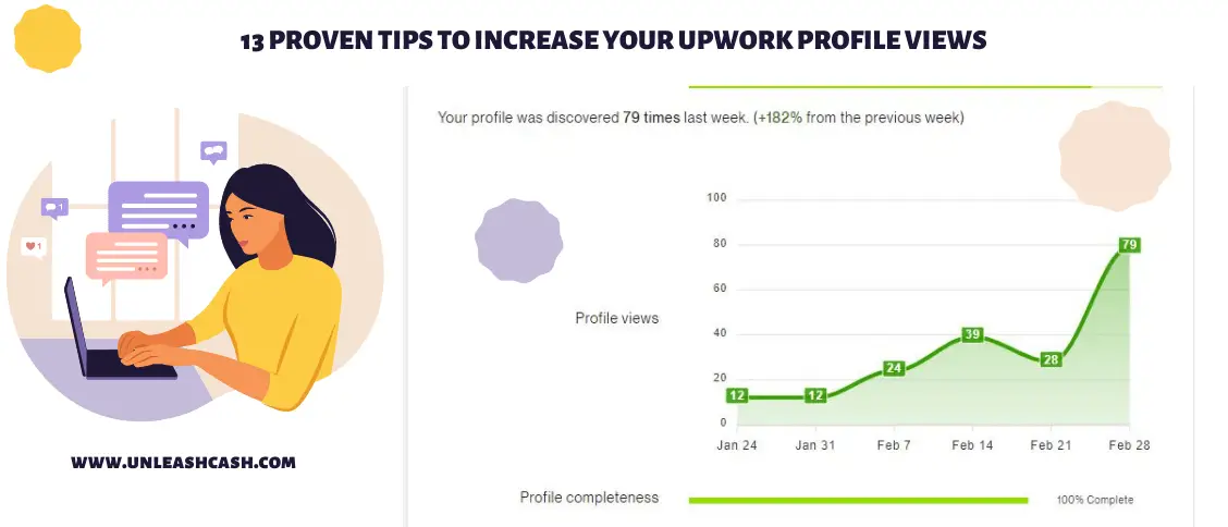 13 Proven Tips to Increase your Upwork profile views